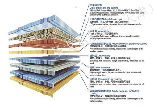 彩麟彩石瓦 民宿 自建房设计当中的轻质屋面建材